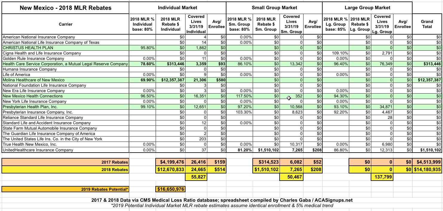 Mlr Rebate Tax Treatment